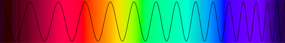 Волны света песня. Волны физика. Волны цвета физика. Спектр волн физика. Цвет световой волны.